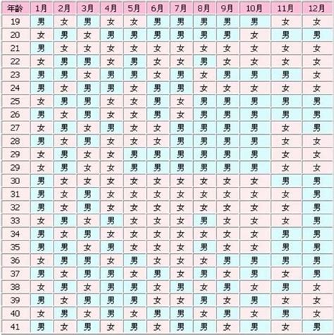 2023兔寶寶備孕|2023年生兔備孕表 幾月生最好